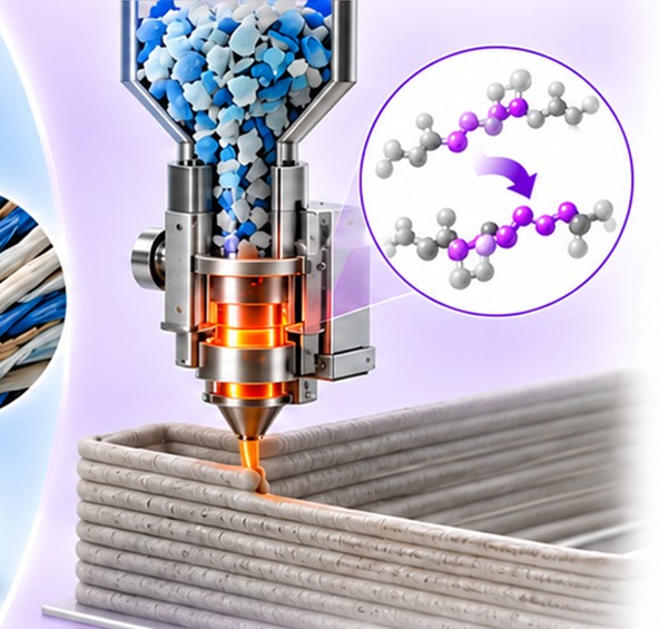 Conceptual illustration of fused granulate fabrication and polymer chain extension